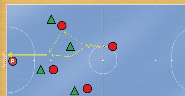 Conditioned Realistic Play Drills. Realistic Play for Improving Offensive Group Tactic.