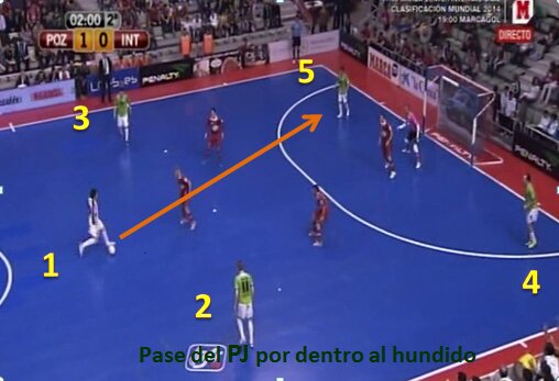 5x4 attack situations of inter movistar 2012-2013