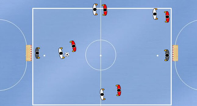 Exercises for the training of decision making and perception in Futsal