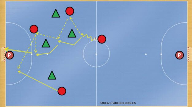Real conditioned exercises of play for the improvement of attacking collective tactics 1.
