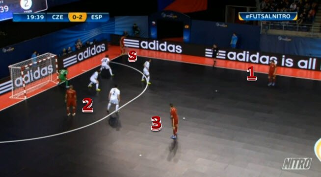 Estratgia ofensiva da Seleo Espanhola de Futsal na Eurocopa da UEFA 2014