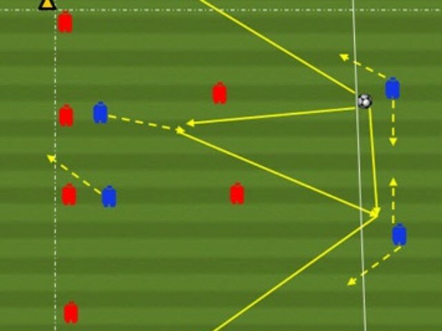 Funciones ofensivas y defensivas de las distintas líneas y posiciones de los jugadores de un equipo en un sistema de juego de 1-4–4-2. (2ª Parte). title=