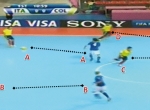 Defensive Play Model and Man-to-Man Marking Principles of the Italian National Team.