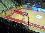 Situations of 5x4 attack by Galdar Gran Canaria (2012-13)