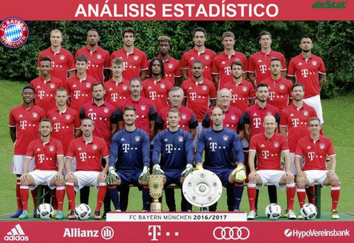 Análisis estadístico InStat: FC Bayern Munich
