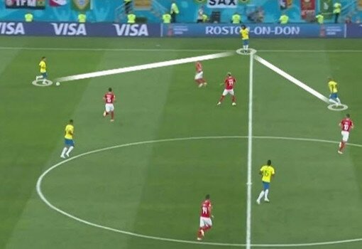 Triangular para progresar en ataque posicional. Ejemplos del Brasil de Tite y del Manchester City de Guardiola. 
