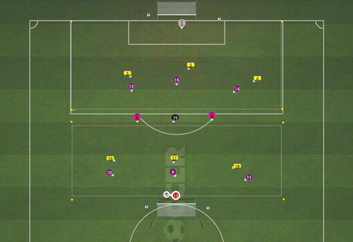 Fútbol condicionado 3x3 +2x1+3x3 para ganar la espalda y encontrar al hombre libre mejor situado, en zona de creación.