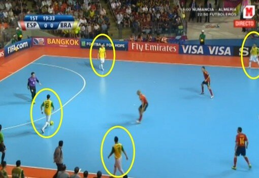Análisis ofensivo de la final del mundial de Tailandia 2012. España vs Brasil