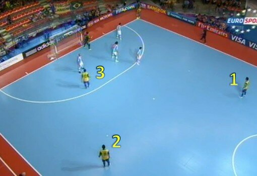 Estrategia ofensiva de la Selección Brasileña de Fútbol Sala en el mundial de Tailandia 2012